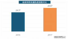 福国产开关品牌中热度最高