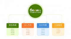 配合鞭策中国经济社会的全面可持续