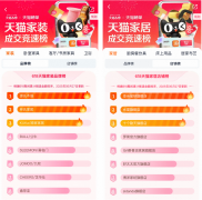 美的、海尔、科沃斯、源氏木语等40个品牌成交破