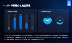 她们对家居办事的深层需求需要被