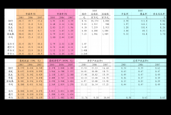 具体运营项目以审批成果为准）一般项目:电子产