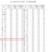 信元湾府工地热火朝天