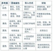 联网手艺的普及和消费者购物习惯的改变